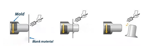 手动旋压示意图